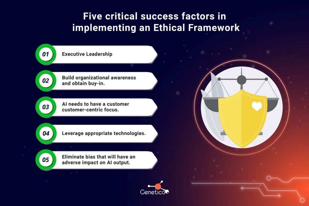 Five critical success factors in implementing an Ethical Framework