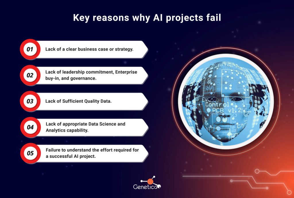 key reasons why AI projects fail