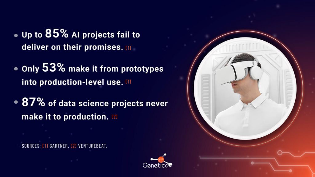 Up to 85% AI projects fail to deliver on their promises